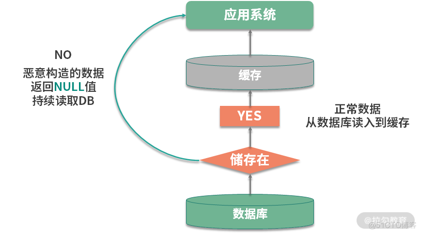 java 分布式 并发 java分布式有哪些技术_缓存_06