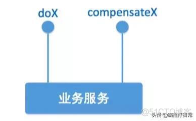 java 分布式事物 java 分布式事务解决方案_java 事务_03