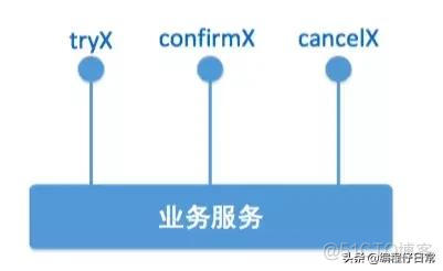 java 分布式事物 java 分布式事务解决方案_java 事务_04