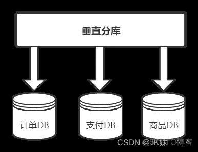 java 分库分表demo java分库分表方案_java 分库分表demo