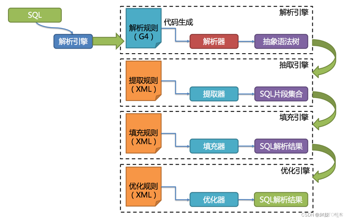 java 分库分表demo java分库分表方案_mysql_05