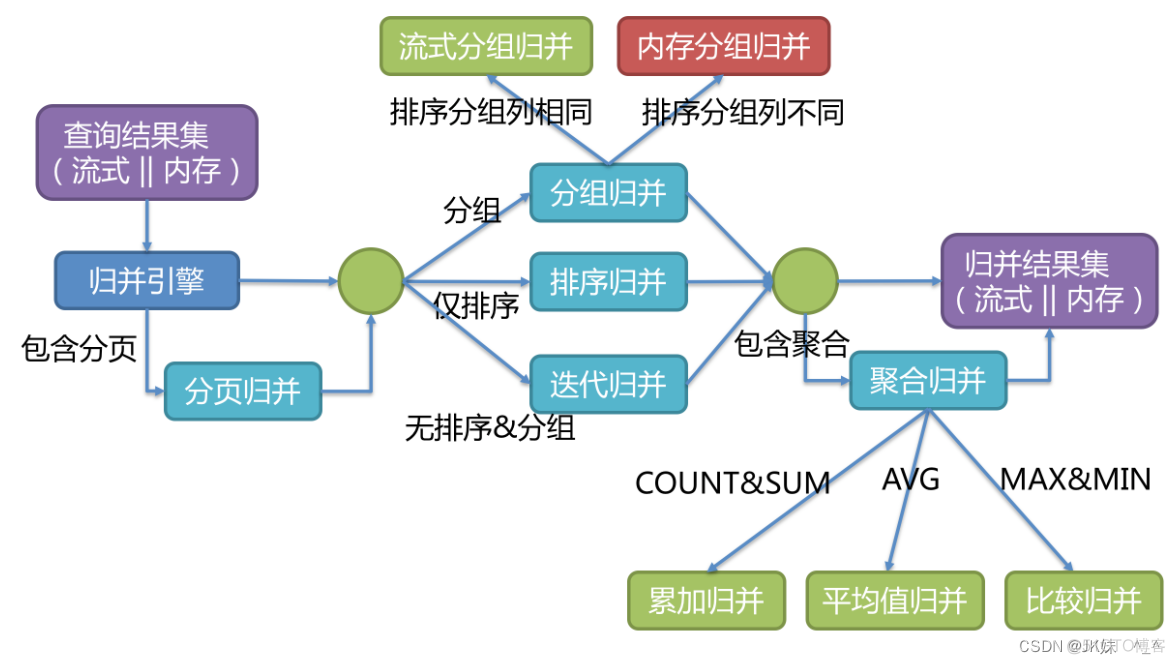 java 分库分表demo java分库分表方案_java 分库分表demo_09