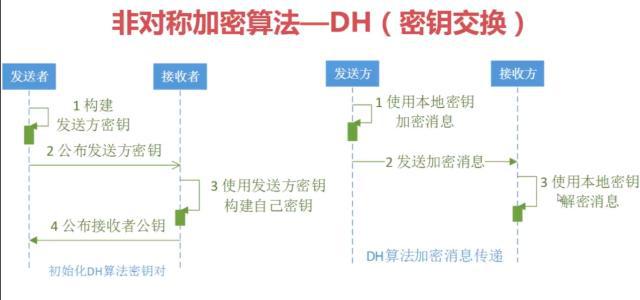 java 创建非对称密钥 java 非对称加密_公钥加密