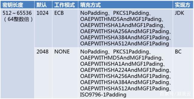 java 创建非对称密钥 java 非对称加密_System_02