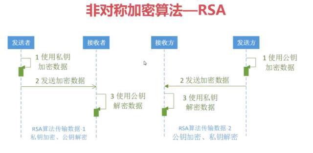 java 创建非对称密钥 java 非对称加密_java 文件非对称加密_03