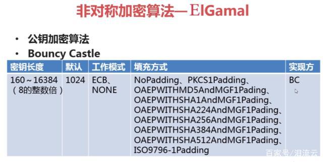 java 创建非对称密钥 java 非对称加密_java 创建非对称密钥_04