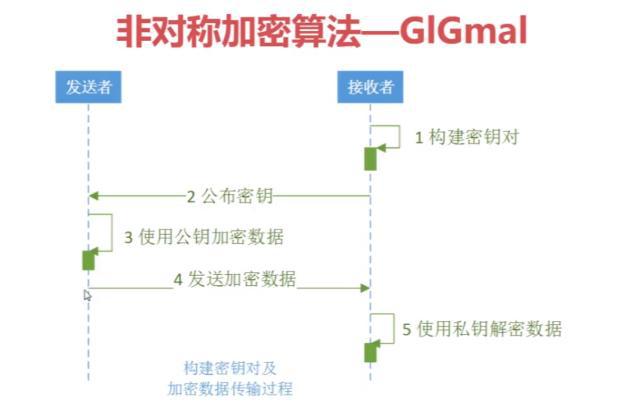 java 创建非对称密钥 java 非对称加密_System_05