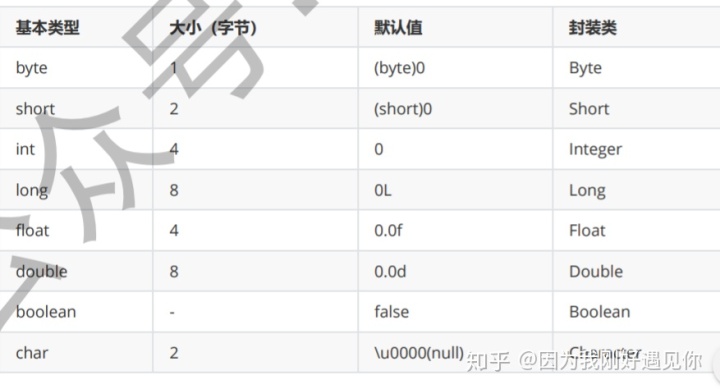 java 判断object实际类型 java如何判断对象类型_java判断数组是否已经放满对象