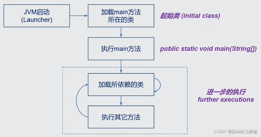 java 加载libs 自定义类加载器 java类加载器原理_java