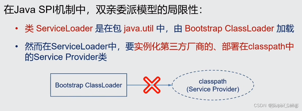 java 加载libs 自定义类加载器 java类加载器原理_类加载器_24