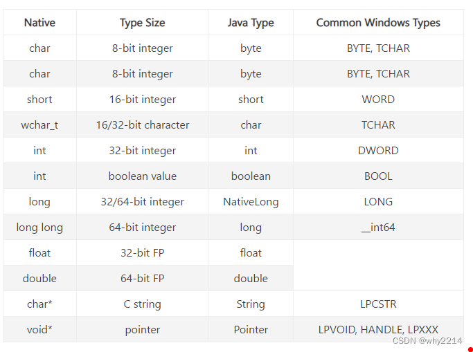 java 动态库 目录 java jna 加载动态库_内存对齐_05