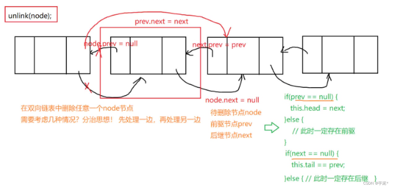 java 单向 双向链表 java双向链表实现_ide_04