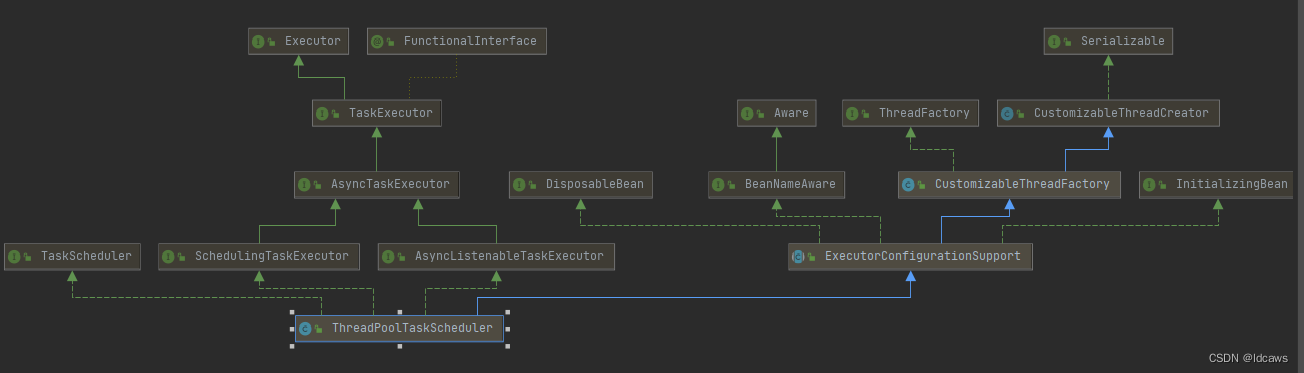 java 单线程定时运行 java定时任务只执行一次_Timer_08