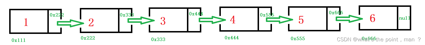 java 单项链表 java单链表如何遍历_数据结构