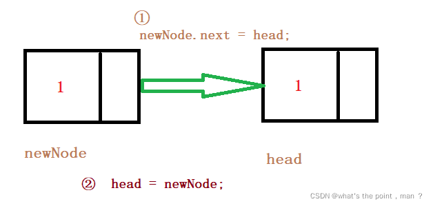 java 单项链表 java单链表如何遍历_java 单项链表_03