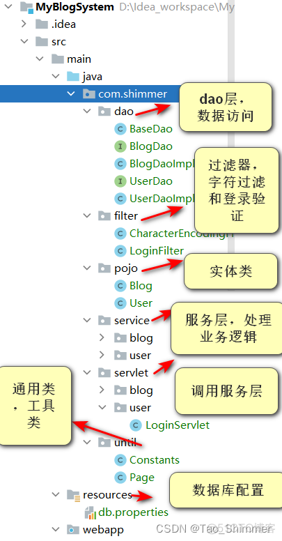 java 博客代码 java博客网站_java_11