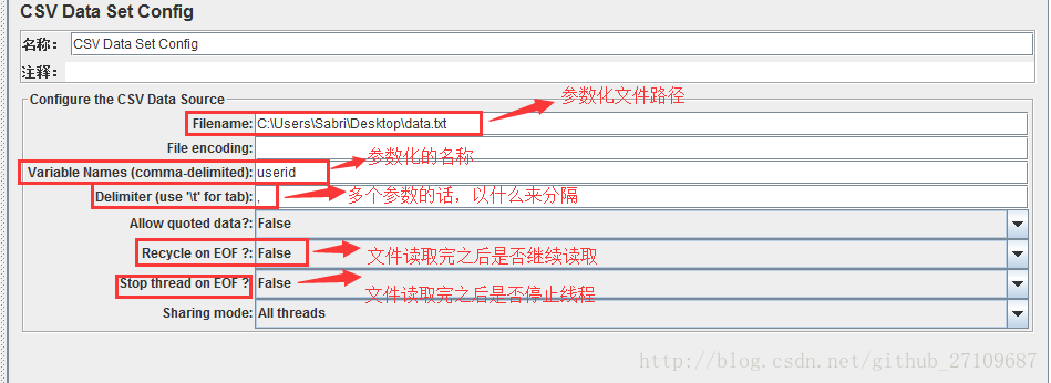 java 压力测试完 java接口压力测试工具_Jmeter_12