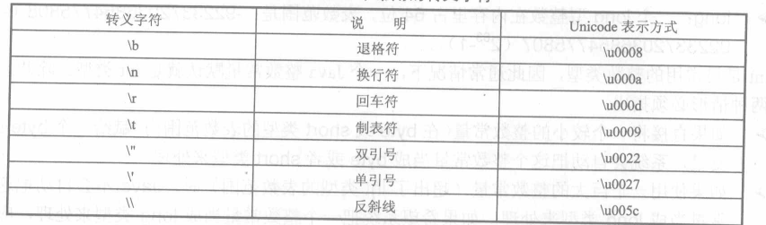 java 参数校验 注解 自定义方法 java注解参数使用变量_运算符