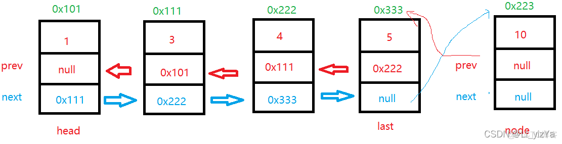 java 双向对象链表 java双向链表类_双向链表_05