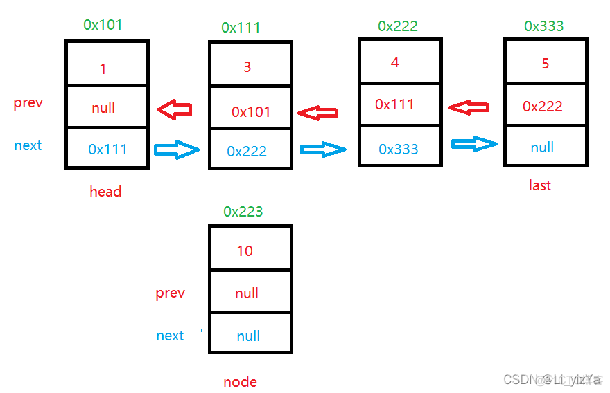 java 双向对象链表 java双向链表类_双向链表_06