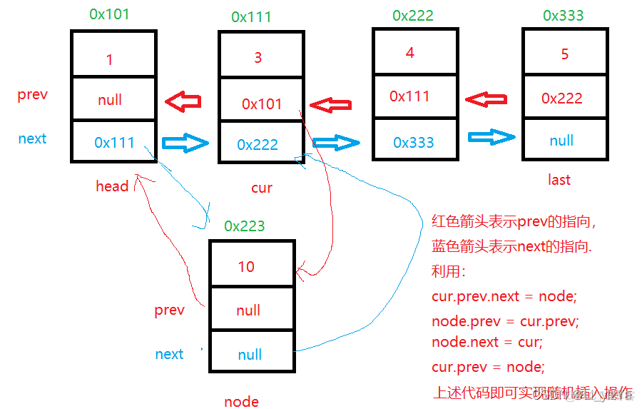 java 双向对象链表 java双向链表类_双向链表_07