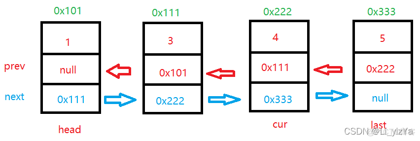 java 双向对象链表 java双向链表类_链表_08