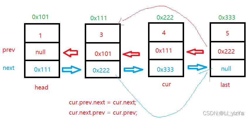 java 双向对象链表 java双向链表类_java_09