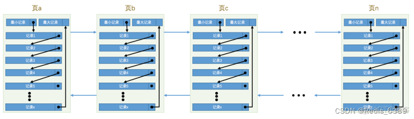 java 双向链表胡实现 java双向链表数据结构_双向链表_02