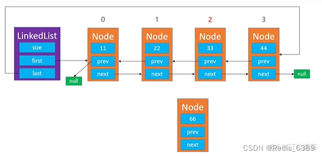 java 双向链表胡实现 java双向链表数据结构_数据结构_03