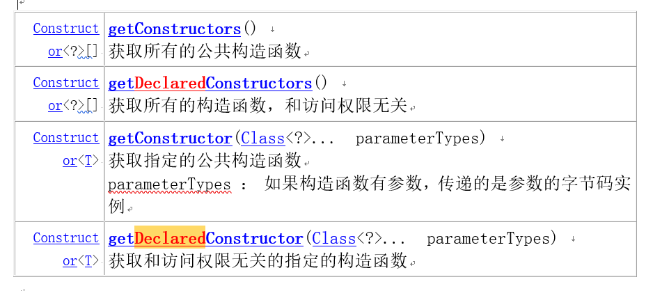 java 反射获取当前类执行方法 java反射获取类名_字节码