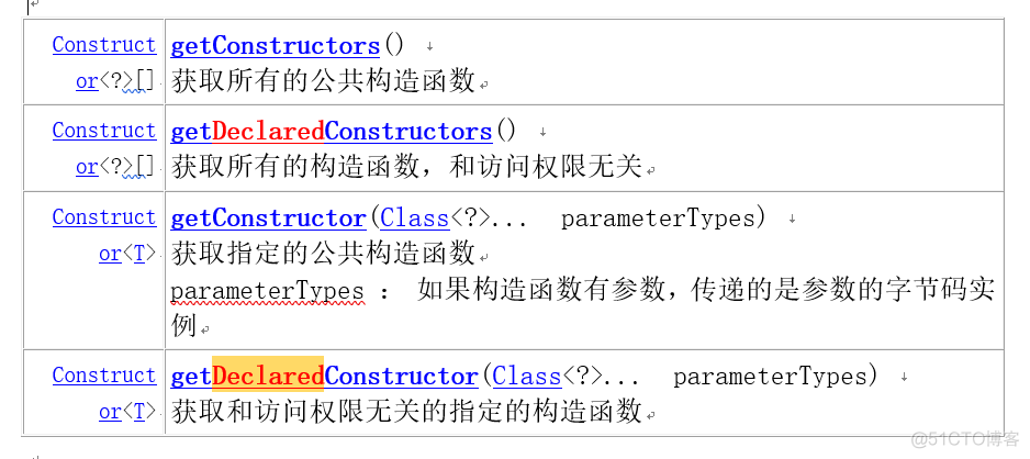 java 反射获取当前类执行方法 java反射获取类名_构造函数