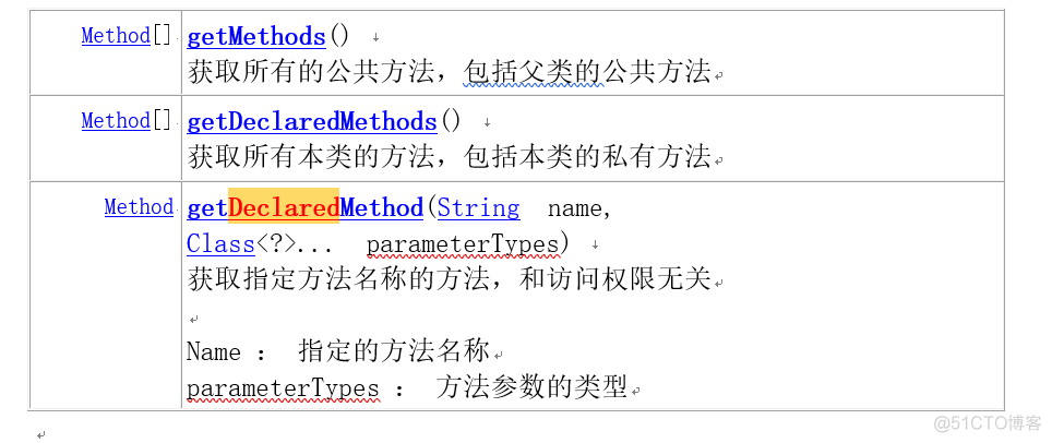 java 反射获取当前类执行方法 java反射获取类名_java_02