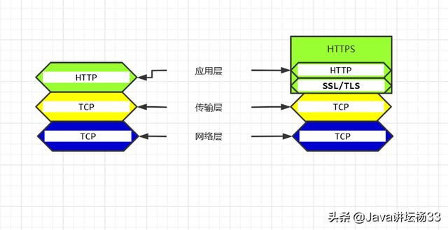 java 发起链接请求 java 发起https请求_HTTPS