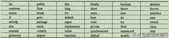 java 变量名不用is开头用什么 java变量名称不合法_java 变量名不用is开头用什么