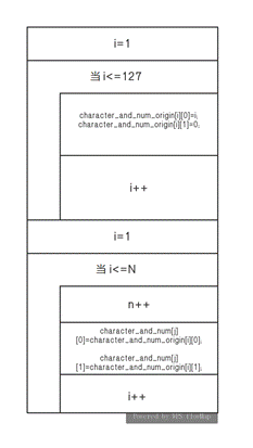 java 哈弗曼编码 哈弗曼编码课程设计_结点_08