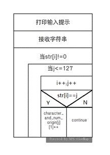 java 哈弗曼编码 哈弗曼编码课程设计_java 哈弗曼编码_09