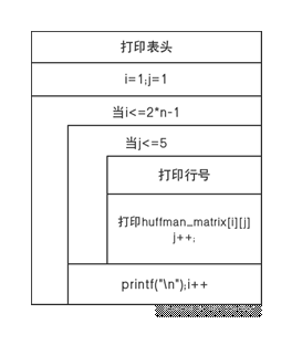 java 哈弗曼编码 哈弗曼编码课程设计_哈夫曼编码_13