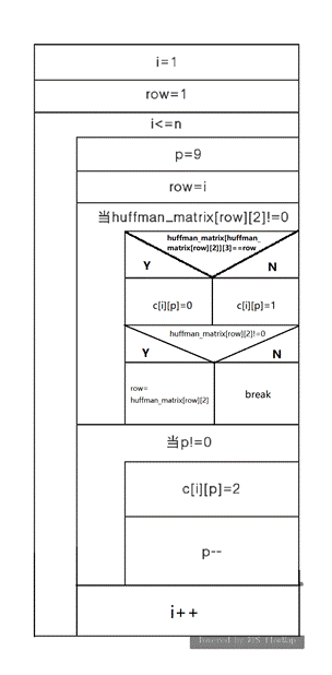 java 哈弗曼编码 哈弗曼编码课程设计_结点_14