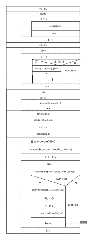 java 哈弗曼编码 哈弗曼编码课程设计_结点_16