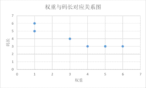 java 哈弗曼编码 哈弗曼编码课程设计_结点_18