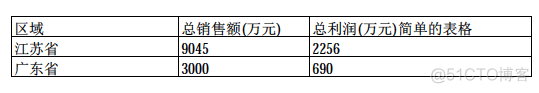 java 固定报表导出 java报表导出pdf_开发语言