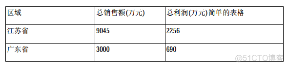 java 固定报表导出 java报表导出pdf_开发语言_02