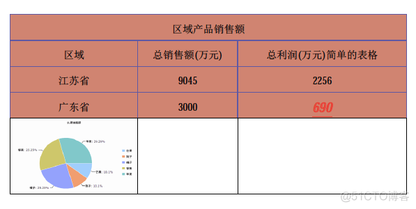 java 固定报表导出 java报表导出pdf_开发语言_06