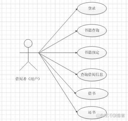 java 图书管理借阅 java图书馆管理_图书管理系统数据流图_06