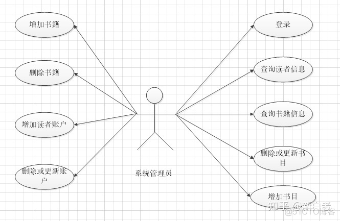 java 图书管理借阅 java图书馆管理_图书管理系统数据流程图_07