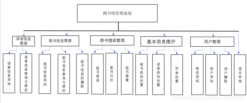 java 图书馆 java图书馆管理系统源代码_java