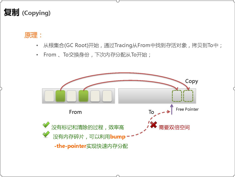 java 复制树形结构 java复制算法_对象复制_02