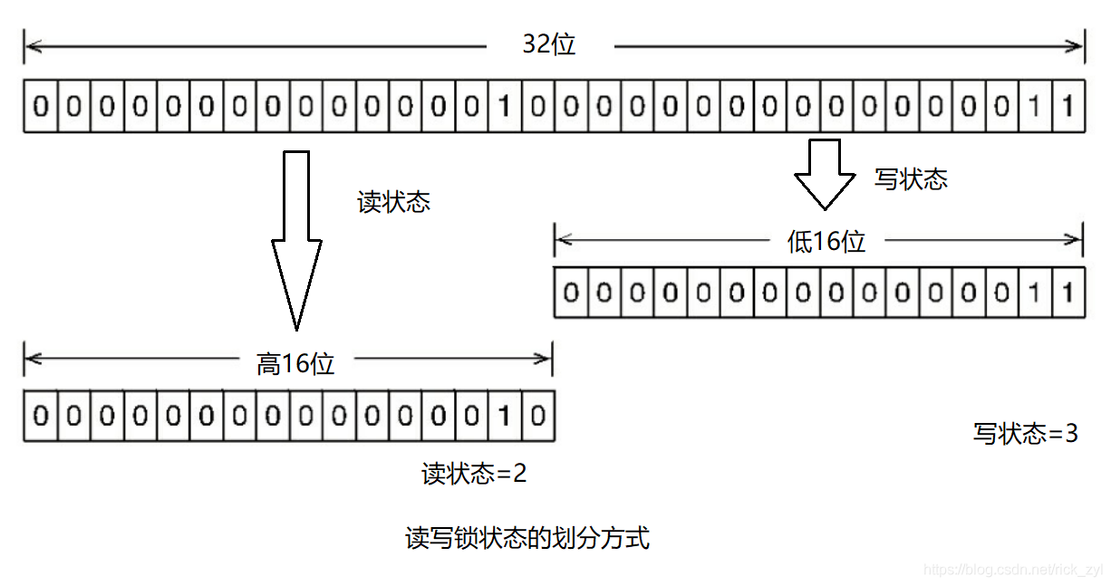 java 多个读操作 读写锁 java的读写锁_读写锁