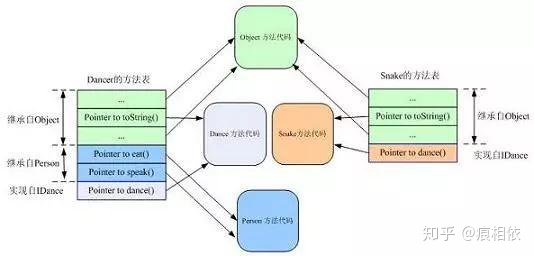 java 多态 实现 java多态实现过程_java 多态 实现_03