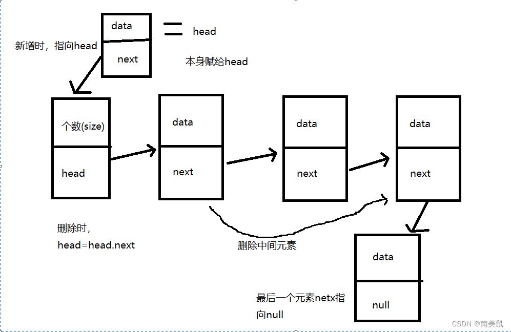 java单向链表和双向链表有哪些 java单链表和双链表的区别_数据结构_02